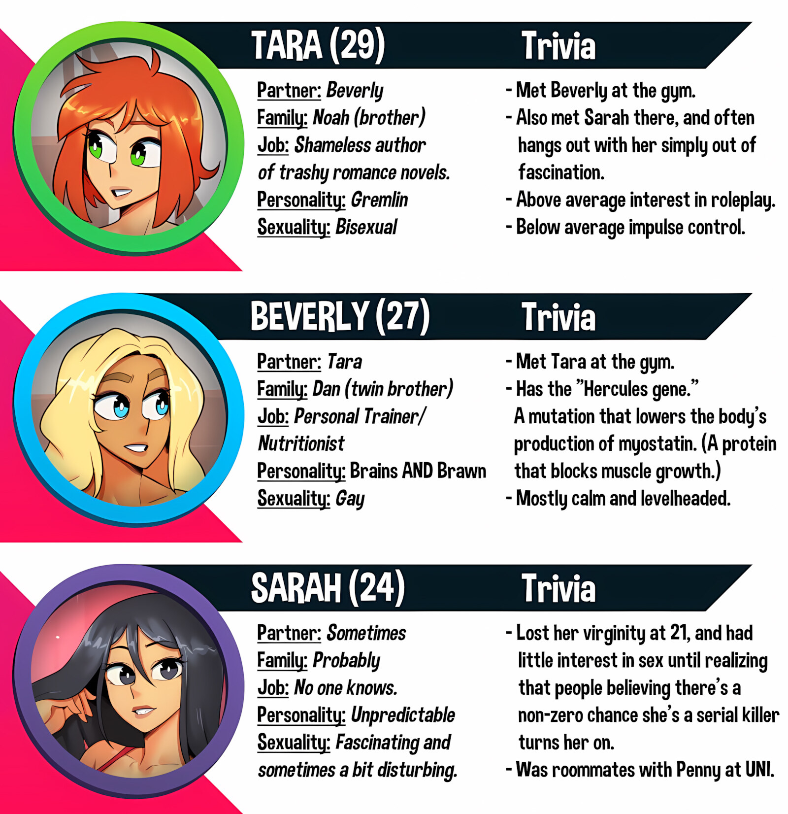 Tara & Beverly – 4koma [Nortuet], Tara & Beverly – 4koma, page 87 of 111